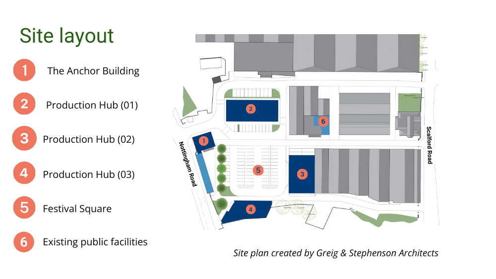 site layout plan showing where the buildings will be located onsite.